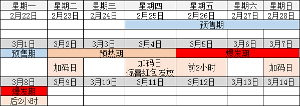 必看活动 21女神节全网总攻略4日更新 考拉领满299 40家居限时券 前2小时可用 聚超值