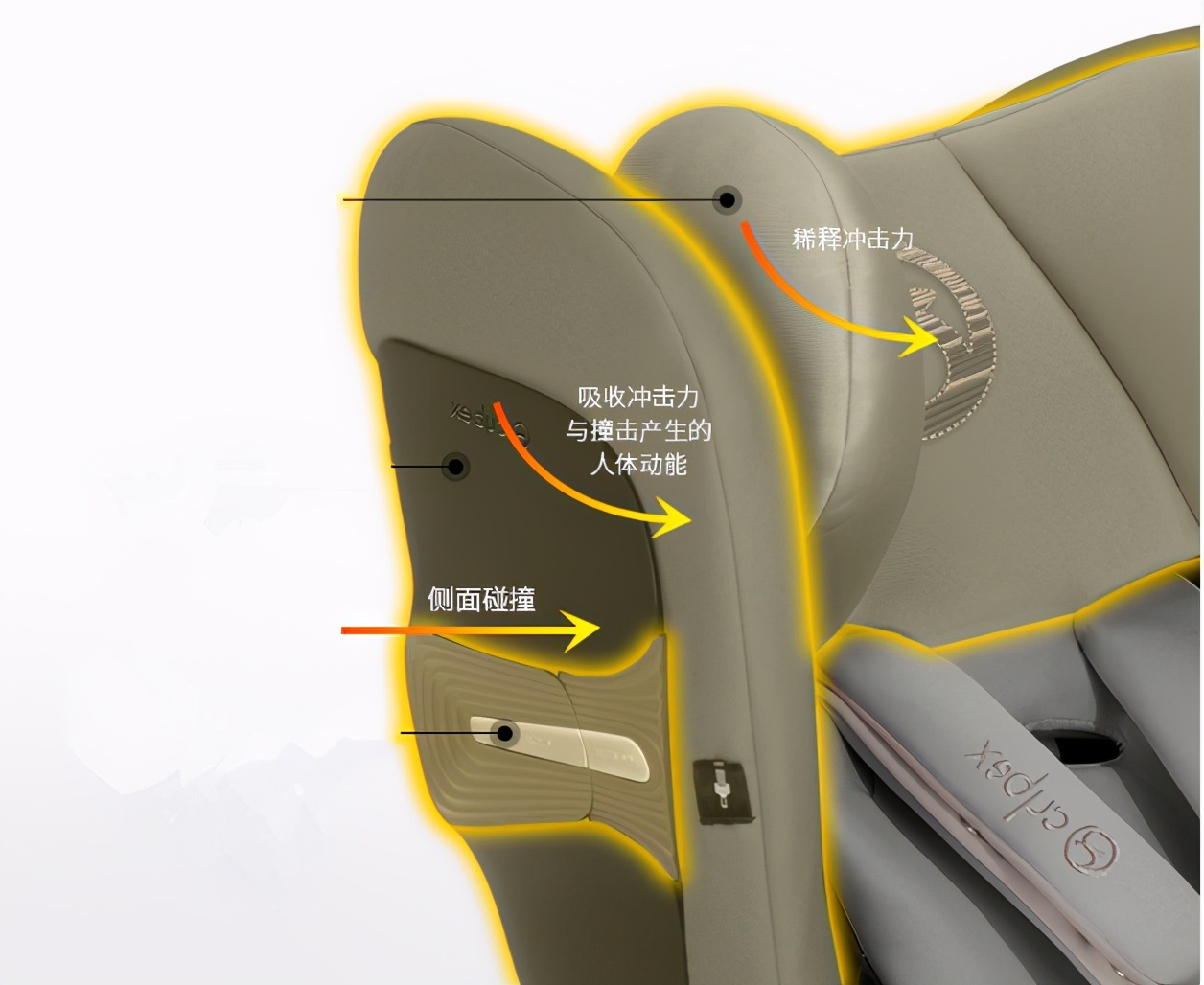 安全座椅不能少，7K字选购经验 | 附KIN360Pro评测