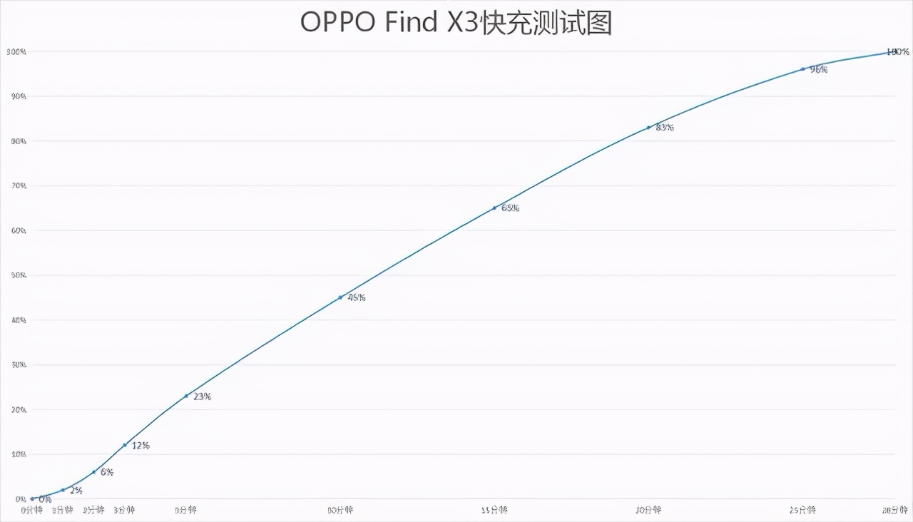 别问4K出头的OPPO Find X3 值不值得入手，用过才知道香不香