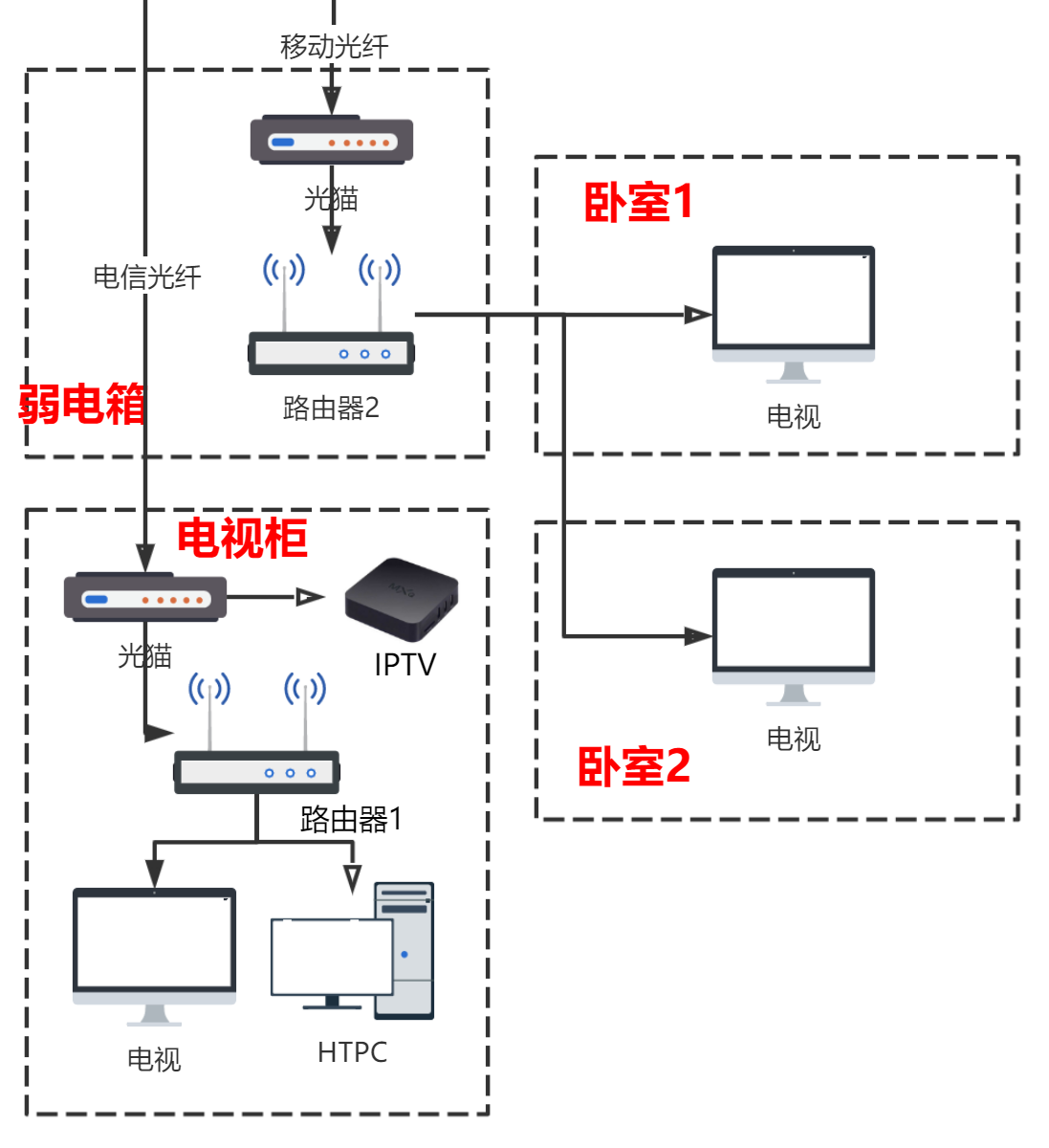 被坑兩年後網絡升級改造華碩靈耀ax5400mesh組網實測