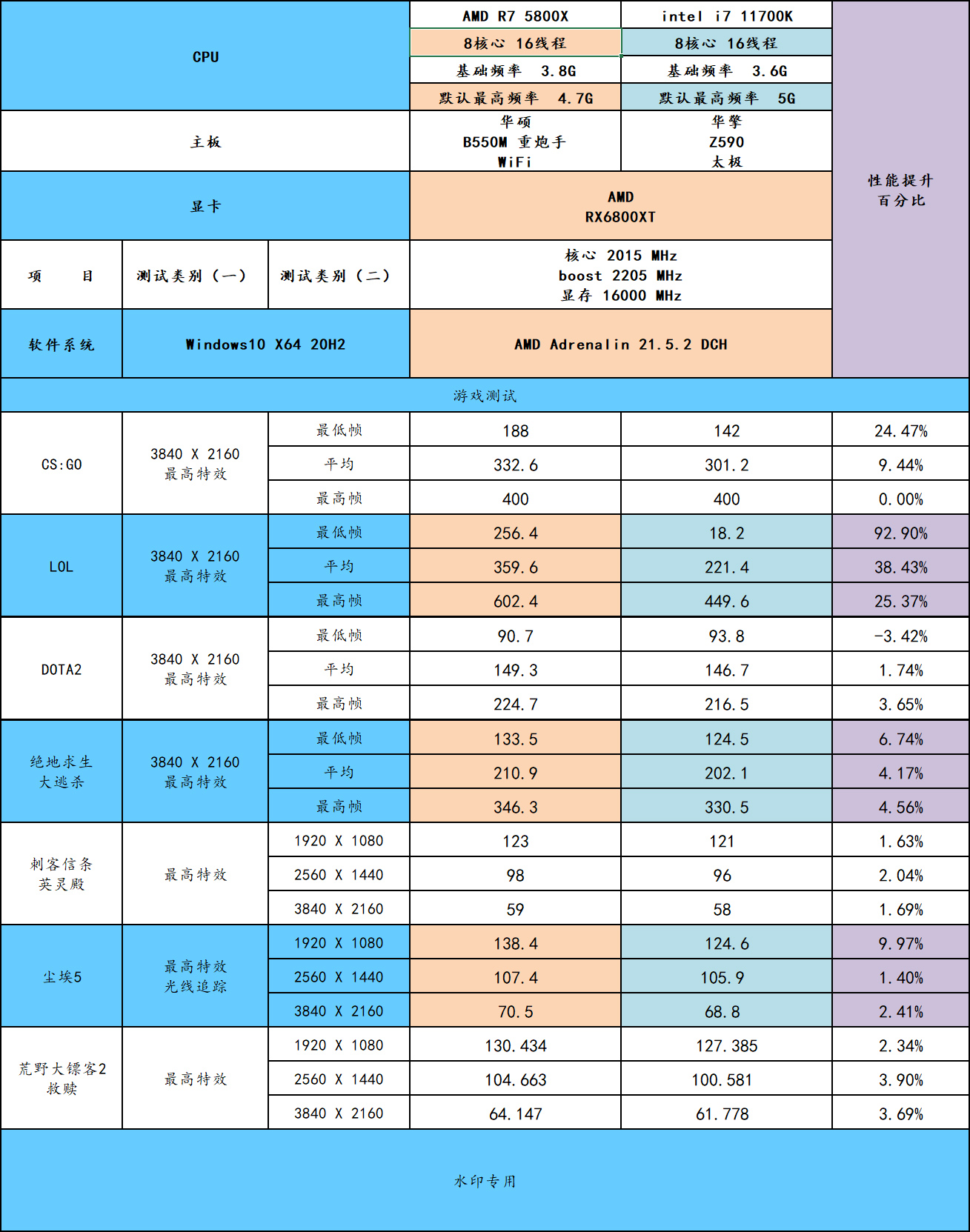 字母圈s自评表图片