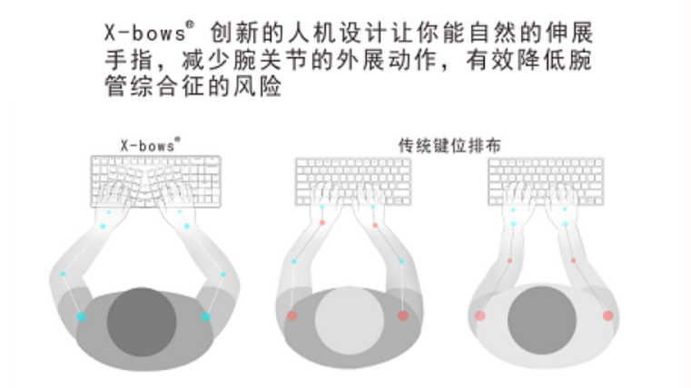 码农必备，干活不累：X-Bows Lite 人体工学机械键盘上手体验