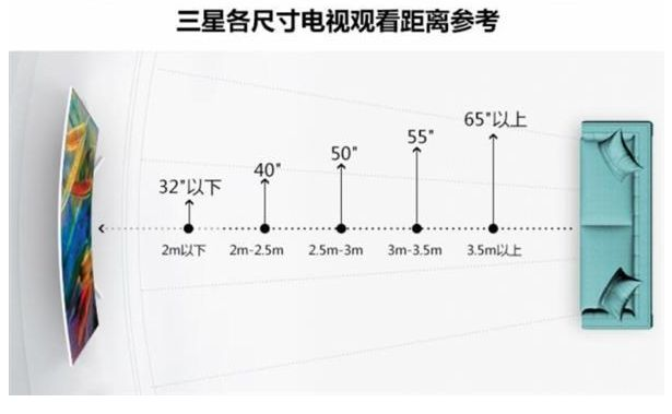 70寸比65寸电视比较图图片