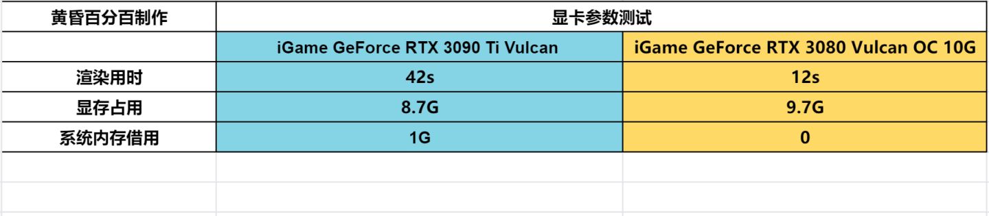 英伟达安培架构巅峰之作 iGame GeForce RTX 3090Ti Vulcan OC 首发测评