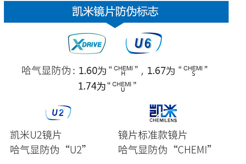 凱米成品鏡片,哈氣戴霧顯防偽標記韓國凱米防偽標識法國依視路鏡片