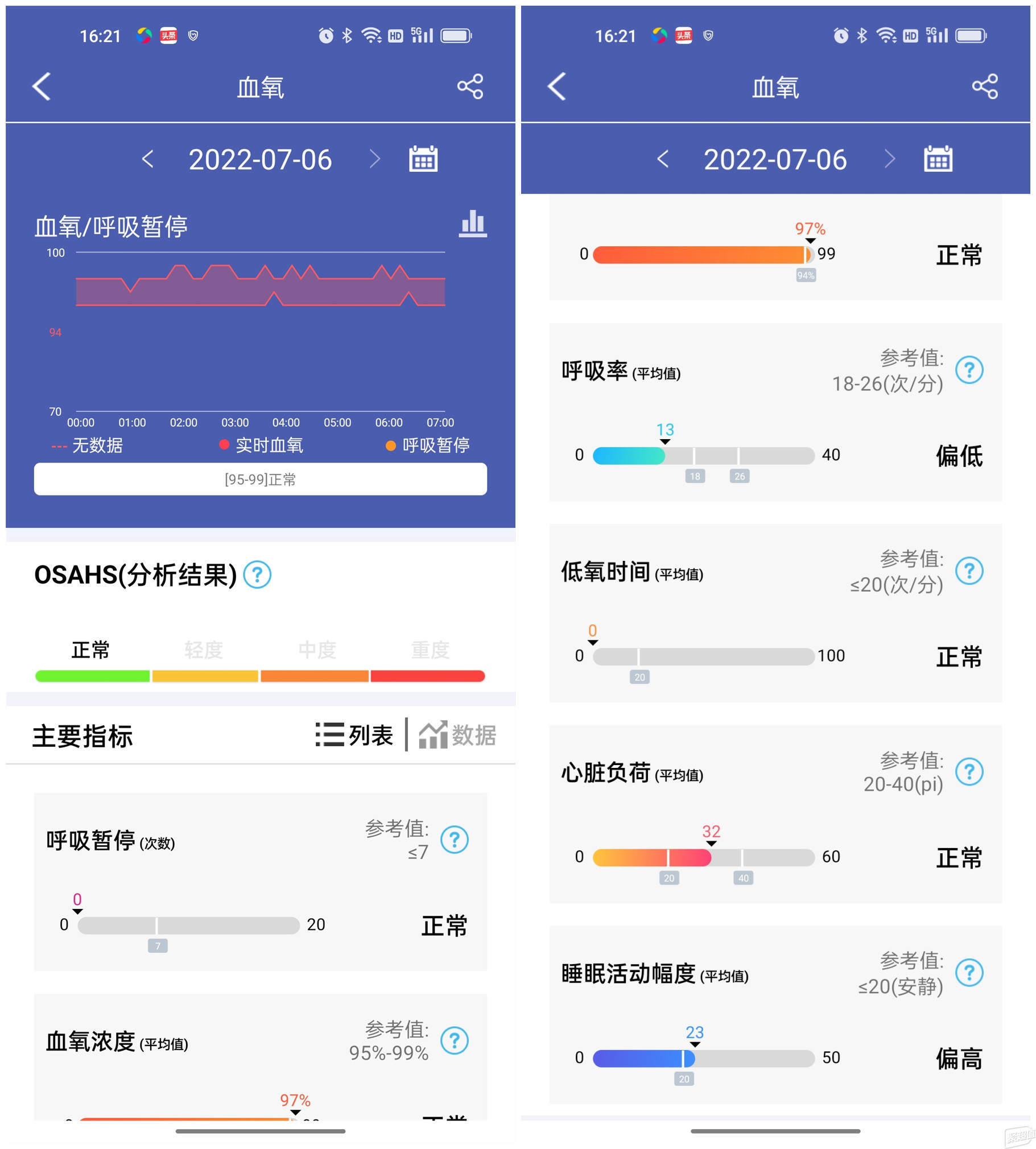 洛伦兹散点图在临床心脏病患者的治疗检查过程中是有积极意义的,通过