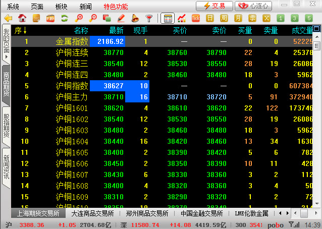 中国银河证券博易大师期货行情软件 5.0 闪电王