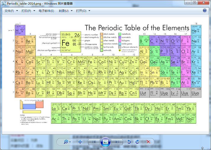 元素週期表高清大圖(拼音註釋)
