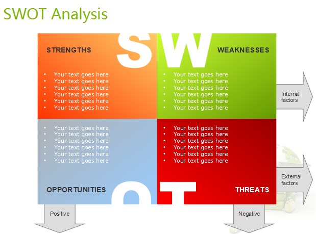 用PPT模板制作SWOT分析法表格模板 正式版