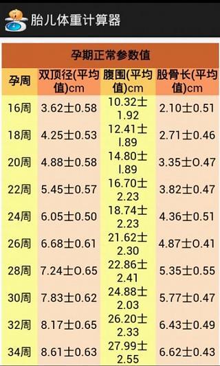 胎儿体重计算器下载