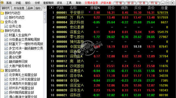 新时代证券灵动行情分析软件