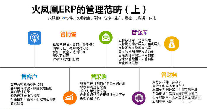 火凤凰ERP系统