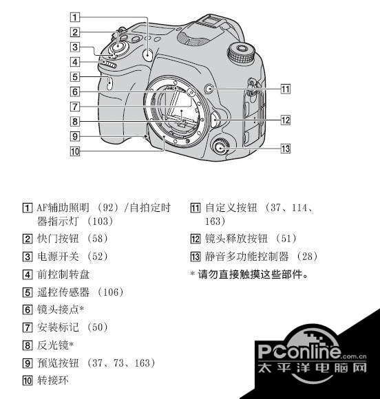 SONY索尼 α99(SLT-A99) 数码相机说明书 正