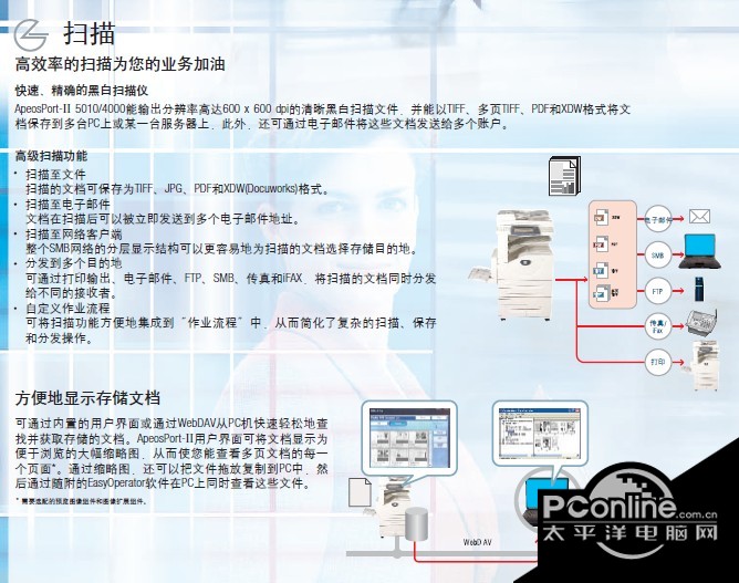 富士施乐打印机ApeosPort-II 4000型说明书