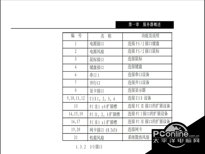 浪潮英信服务器NP110G2用户手册说明书 正式