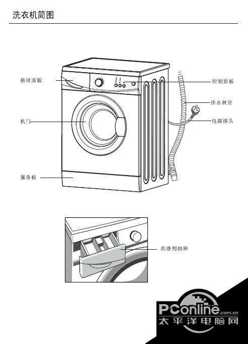 美的MG53-Z8031滚筒洗衣机使用说明书 正式