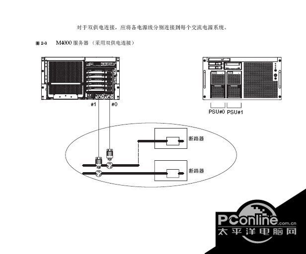 SUN SPARC Enterprise M5000服务器安装说明