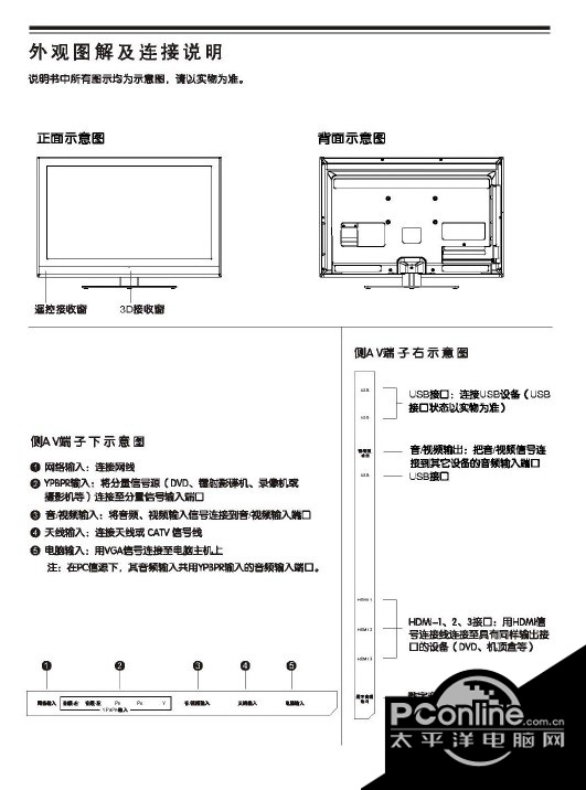 TCL王牌L43F3370-3D液晶彩电使用说明书 正