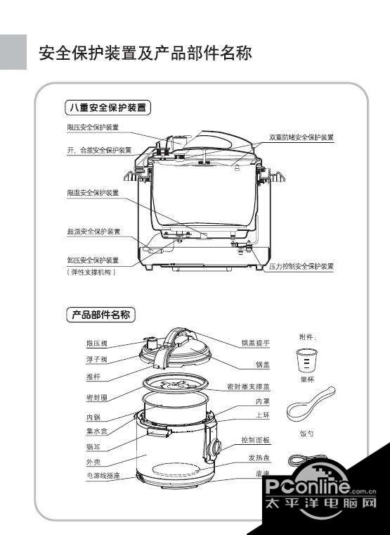 海尔CYK601数码型压力锅使用说明书 正式版