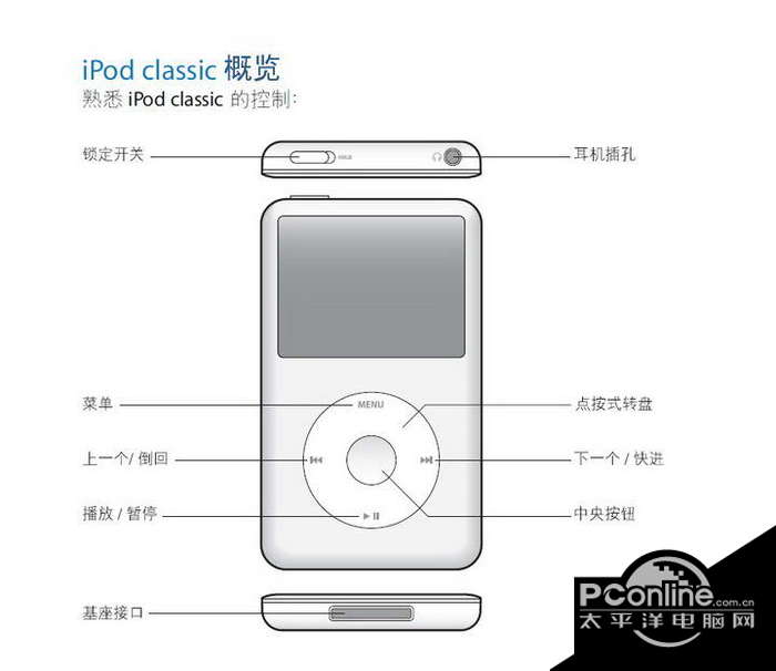 Apple苹果iPod Classic (120GB)使用手册