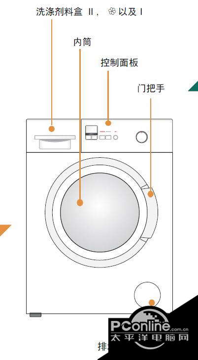 BOSCH洗衣机XQG65-20160使用说明书 正式