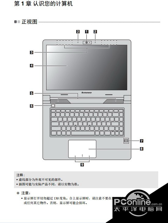 联想LenovoM4450笔记本电脑说明书 正式版
