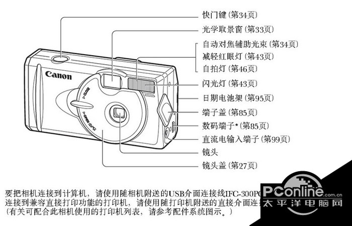 佳能PowerShotA200数码相机使用说明书 正式