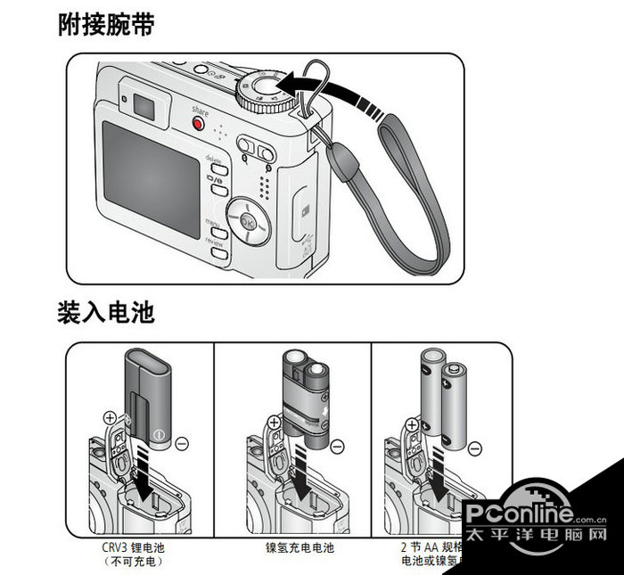 柯达 C360数码相机说明书 正式版