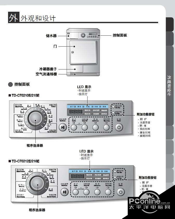 LG TD-C70212E冷凝烘干机使用说明书 正式版