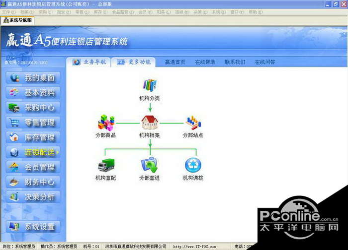 赢通A5便利连锁店管理系统专业版 2015 正式版