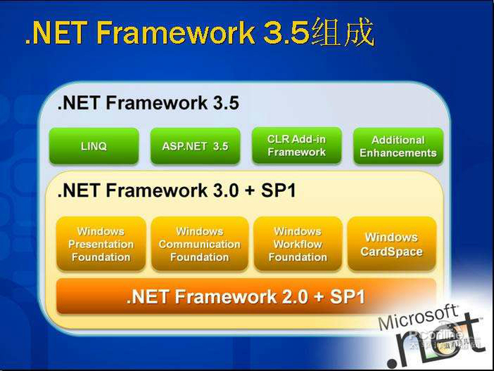 net framework 3.5 sp1 windows 10