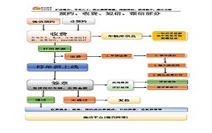海宏汽车检测线综合管理平台