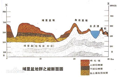 Sun Moon Lake