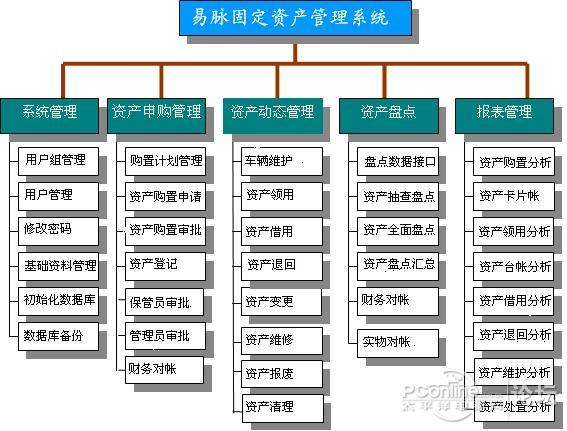 固定资产管理系统